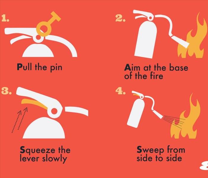 Photo showing how to use a fire extinguisher